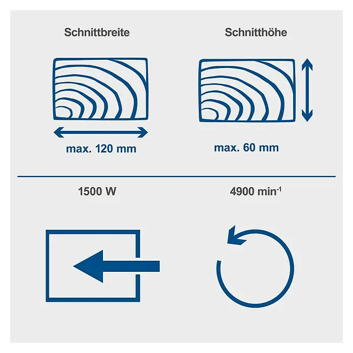 Scheppach Kapp- & Gehrungssäge HM210L - 1.500 W, Durchmesser Sägeblatt: 210 mm, Leerlaufdrehzahl: 4.900 U/min - Abbildung der Schnittbreite (max. 120 mm) und Schnitthöhe (max. 60 mm) einer Säge, zusammen mit Leistungs- und Drehzahlangaben.