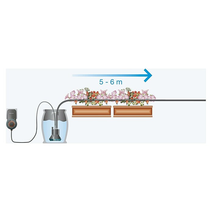 Gardena Micro-Drip Blumenkasten-Bewässerungs-Set (Einsatzbereich: Bewässerungstechnik)