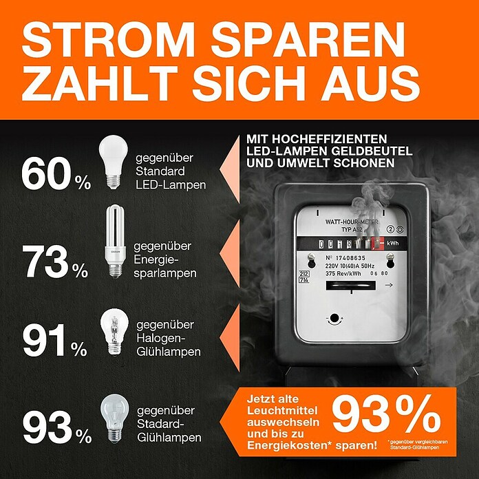 Osram LED-Leuchtmittel CLP40 (2,2 W, 470 lm, Weiß) | BAUHAUS