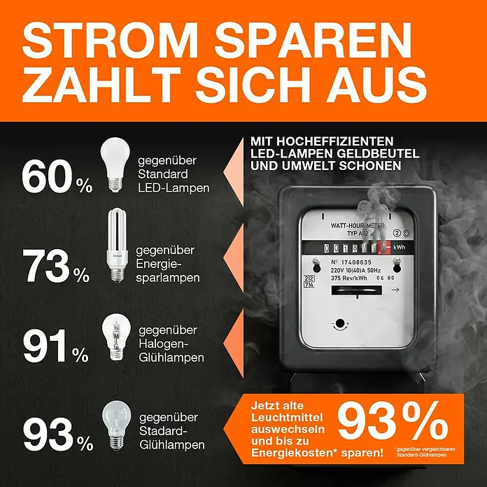 Osram LED-Leuchtmittel CLP40 - 2,2 W, 470 lm, Klar - Infografik über die Energieeinsparung mit LED-Lampen im Vergleich zu anderen Leuchtmitteln.