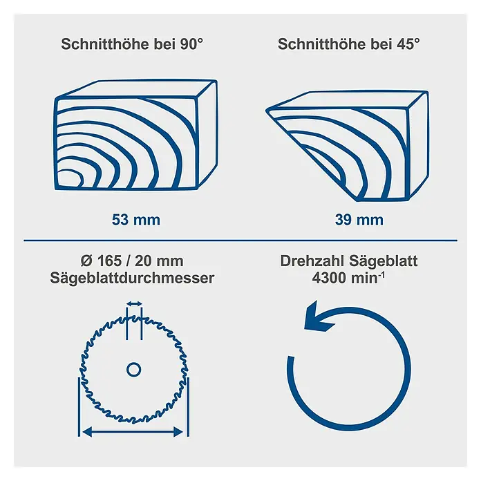 Scheppach IXES 20V Akku-Handkreissäge C-HCS165-X - 20 V, Durchmesser Sägeblatt: 165 mm - Schnitttiefen-Diagramm: 53 mm bei 90°, 39 mm bei 45°. Sägeblattdurchmesser 165/20 mm, 4300 U/min Drehzahl.