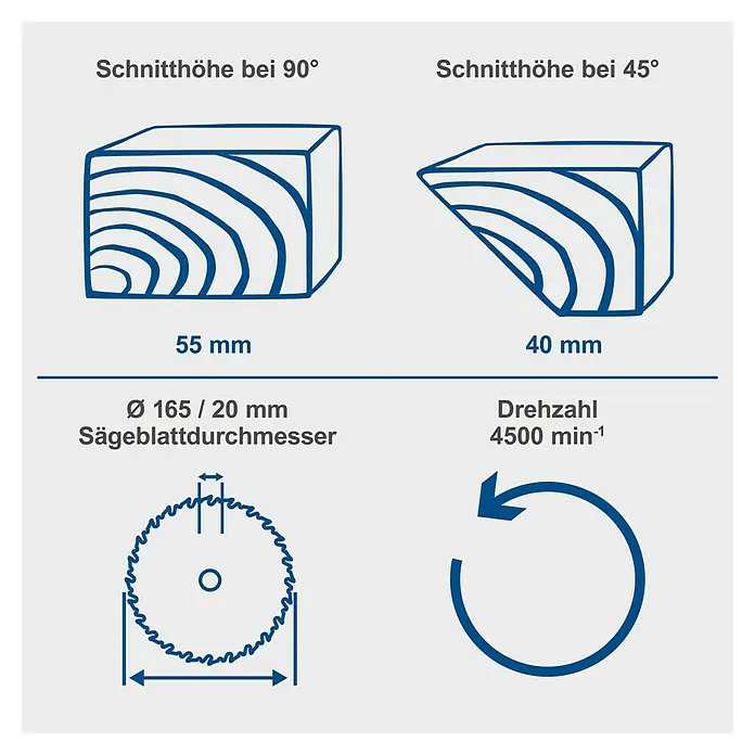Scheppach IXES 20V Akku-Handkreissäge BC-HCS165-X - 20 V, Durchmesser Sägeblatt: 165 mm - Bild einer Säge mit Details wie Schnitttiefe bei 90° und 45°, Sägeblattdurchmesser und Drehzahl.