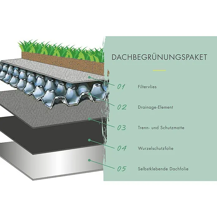 Karibu Gartenhaus Lily - Außenmaß inkl. Dachüberstand (B x T): 440 x 442 cm, Holz, Naturbelassen - Dachbegrünungspaket im Detail: Filtervlies, Drainage-Element, Trenn- und Schutzmatte, Wurzelschutzfolie und selbstklebende Dachfolie.