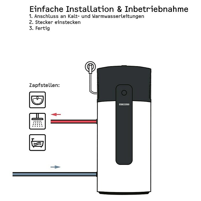 Stiebel Eltron Warmwasser-Wärmepumpe WWK-I 200 PLUS (Fassungsvermögen: 200 l) | BAUHAUS