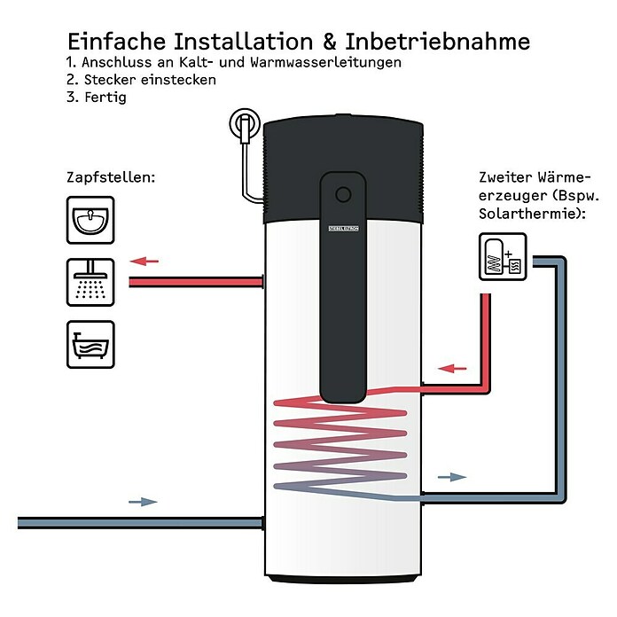 Stiebel Eltron Warmwasser-Wärmepumpe WWK-I 300 W PLUS (Fassungsvermögen: 300 l) | BAUHAUS