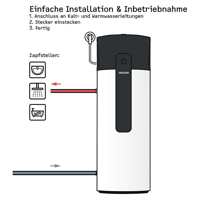 Stiebel Eltron Warmwasser-Wärmepumpe WWK-I 300 PLUS (Fassungsvermögen: 300 l) | BAUHAUS