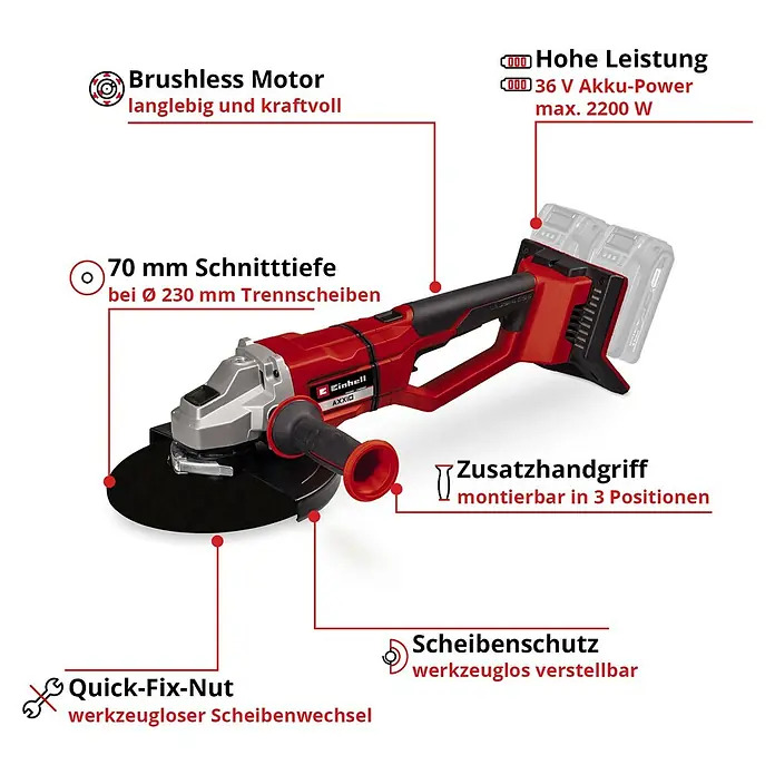 Einhell Professional Power X-Change 18V Akku-Winkelschleifer Axxio 36/230 Q - 18 V, Ohne Akku, Durchmesser Scheibe: 230 mm - Abbildung eines Einhell AXXIO Akku-Winkelschleifers mit detaillierten Beschreibungen seiner Funktionen.