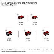 Einhell Power X-Change 18V Akku-Winkelschleifer Axxio 36/230 Q (36 V, Ohne Akku, Durchmesser Scheibe: 230 mm) | BAUHAUS