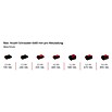 Einhell Professional Power X-Change 18V Akku-Schlagbohrschrauber TP-CD 18/120 Solo (18 V, Ohne Akku, 120 Nm) | BAUHAUS