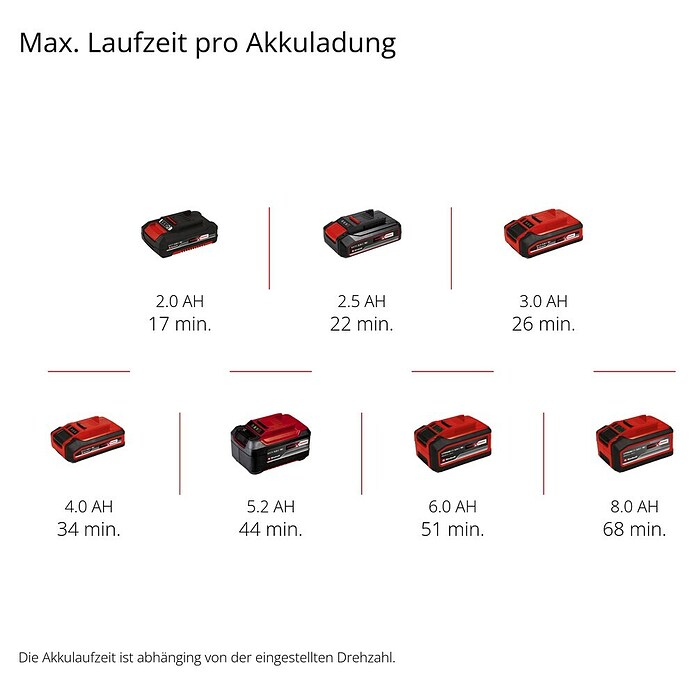 Einhell Power X-Change 18V Akku-Trockenbauschleifer TP-DWS 18/225 Li BL Solo (18 V, Ohne Akku) | BAUHAUS