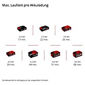 Einhell Power X-Change 18V Akku-Trockenbauschleifer TP-DWS 18/225 Li BL Solo (18 V, Ohne Akku) | BAUHAUS