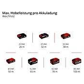 Einhell Power X-Change 18V Akku-Hobel TP-PL 18/3 LI BL - Solo (18 V, Ohne Akku, Hobeltiefe: 3 mm, Leerlaufdrehzahl: 12.000 U/min) | BAUHAUS