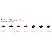 Einhell Professional Power X-Change 18V Akku-Trockenbauschrauber Professional TP-DY 18 LI BL (18 V, Ohne Akku, 5 000 U/min) | BAUHAUS