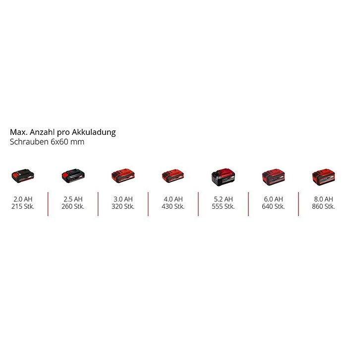 Einhell Power X-Change 18V Akku-Schlagschrauber TP-CI 18/220 LI BL (18 V, Ohne Akku, 220 Nm) | BAUHAUS