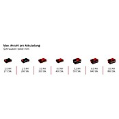 Einhell Power X-Change 18V Akku-Schlagschrauber TP-CI 18/220 LI BL (18 V, Ohne Akku, 220 Nm) | BAUHAUS