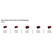 Einhell Power X-Change 18V Akku-Kombihammer TP- HD 18/26D LI BL-Solo (18 V, Ohne Akku, 2,6 J) | BAUHAUS