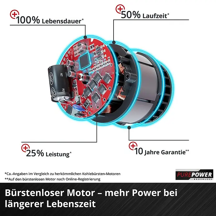 Einhell Professional Power X-Change 18V Akku-Bohrschrauber TP-CD 18/80 LI BL-Solo - 18 V, Ohne Akku, 80 Nm - Darstellung eines PurePower Brushless-Motors, der eine längere Lebensdauer und mehr Leistung bietet, mit Garantiehinweisen.