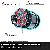 Einhell Power X-Change 18V Akku-Mauernutfräse (36 V, Durchmesser Schleifscheibe: 125 mm) | BAUHAUS