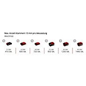 Einhell Power X-Change 18V Akku-Kompressor TE- AC 36/150 Li OF-Solo (36 V, Ohne Akku, 8 bar) | BAUHAUS