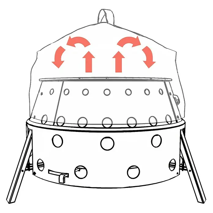 Petromax Grillhaube - Aluminium, Durchmesser: 42 cm - Darstellung eines Geflügelbratgeräts mit Pfeilen, die die Luftzirkulation im Garraum anzeigen.