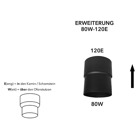 Bertrams Reduzierstück