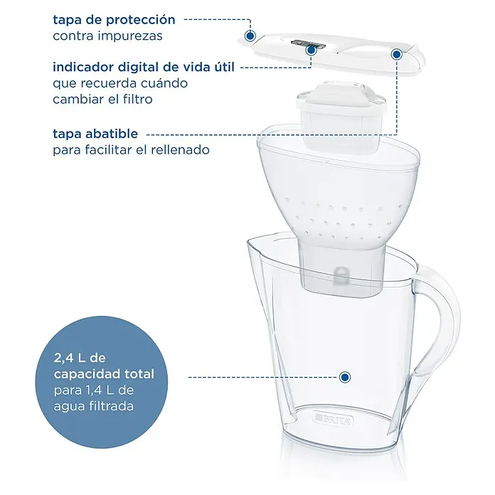 Brita Jarra filtrante Marella - Capacidad volumétrica: 2,4 l, 1 ud., Transparente/Blanco - Imagen de una jarra filtradora de agua Brita, detallando la tapa, el indicador digital, la tapa de llenado y la capacidad total para agua filtrada.