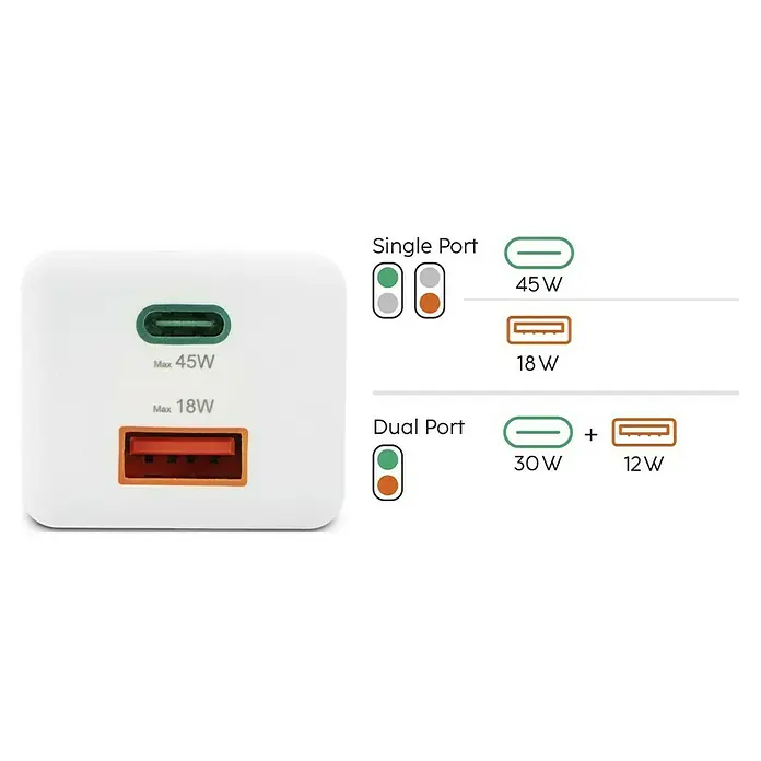 Hama USB-Adapter Schnellladegerät USB-C+A - Weiß, 45 W - Bild eines weißen USB-Ladegeräts mit USB-C (45W) und USB-A (18W) Anschlüssen, das Einzel- und Dual-Port-Leistungsoptionen anzeigt.