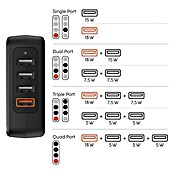 Hama USB-Adapter Schnellladegerät 4x USB-A 33W (Schwarz, USB A-Stecker) | BAUHAUS