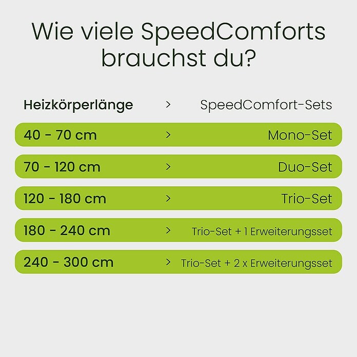 SpeedComfort Heizkörperventilator Mono-Set (L x H: 34 x 2,5 cm, Weiß, 1 Stk.) | BAUHAUS