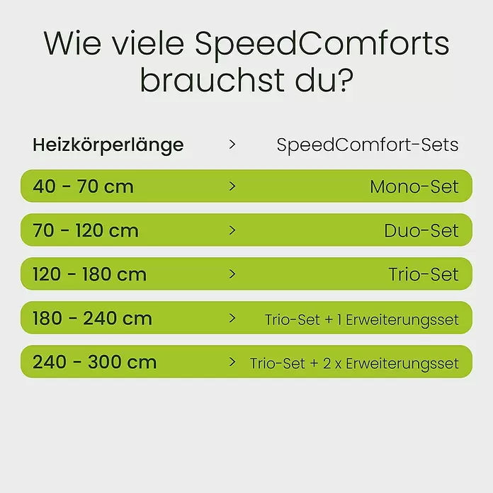 SpeedComfort Heizkörperventilator Duo-SetL x H: 34 x 2,5 cm, Weiß, 2 Stk.