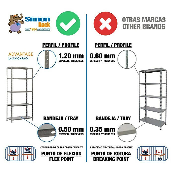 Simonrack Simonclassic Estantería metálica Advantage Superplus (Al x An x Pr: 200 x 110 x 40 cm, Número de baldas: 5 ud., Capacidad de carga por balda: 70 kg, Atornillado, Galvanizado) | BAUHAUS
