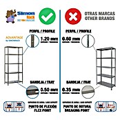 Simonrack Simonclassic Estantería metálica Advantage Superplus (Al x An x Pr: 200 x 110 x 40 cm, Número de baldas: 5 ud., Capacidad de carga por balda: 70 kg, Atornillado, Galvanizado) | BAUHAUS