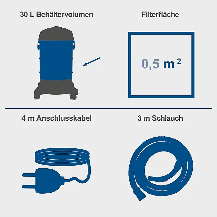 Scheppach Elektro-Nass- & Trockensauger NTS30 Premium - 1.300 W, 30 l - Produktabbildung mit 30 L Behältervolumen, 0,5 m² Filterfläche, 4 m Anschlusskabel und 3 m Schlauch.