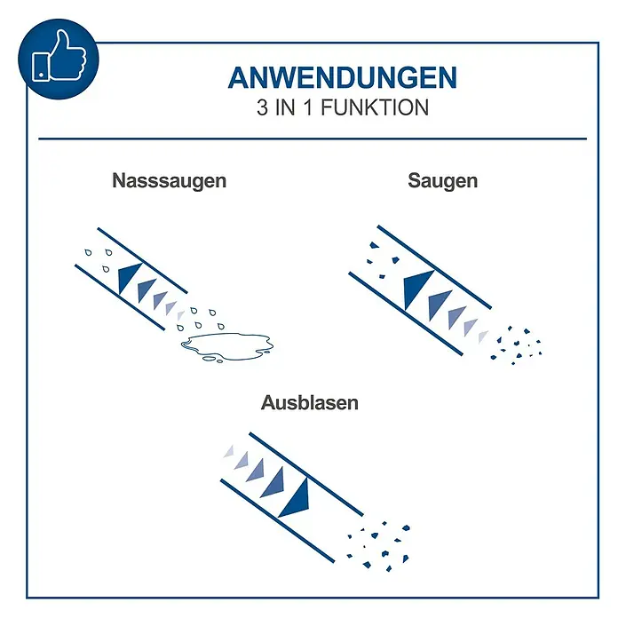 Scheppach Elektro-Nass- & Trockensauger NTS30 Premium - 1.300 W, 30 l - Abbildung der 3-in-1-Funktion eines Staubsaugers: Nasssaugen, Saugen und Ausblasen.