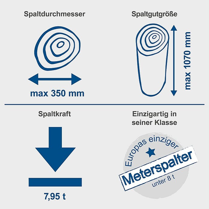 Scheppach Holzspalter Compact 8T (7,95 t, Max. Spaltgutlänge: 107 cm, 3.500 W) | BAUHAUS