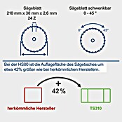 Scheppach Tischkreissäge HS 80 (1.200 W, Durchmesser Sägeblatt: 210 mm, Drehzahl: 4.800 U/min)