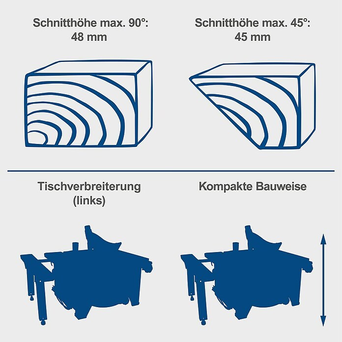 Scheppach Tischkreissäge HS 80 (1.200 W, Durchmesser Sägeblatt: 210 mm, Drehzahl: 4.800 U/min)