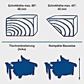 Scheppach Tischkreissäge HS 80 (1.200 W, Durchmesser Sägeblatt: 210 mm, Drehzahl: 4.800 U/min)