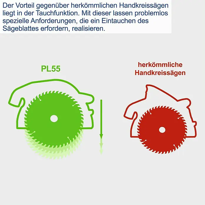 Scheppach Tauchsäge PL 55 Special Edition - 1.200 W - Vergleich von Tauchsäge PL55 (grün) und herkömmlicher Handkreissäge (rot), hervorgehobene Tauchfunktion für spezielle Anforderungen.