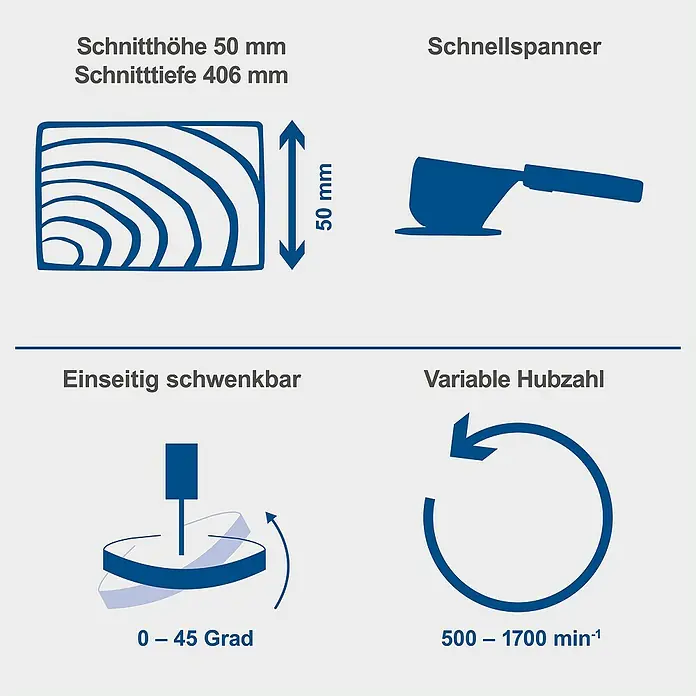 Scheppach Dekupiersäge SD 1600 V - 120 W - Produktdarstellung mit Schnittparametern, Schnellspanner, einseitiger Schwenkbarkeit und variabler Hubzahl für eine Säge.