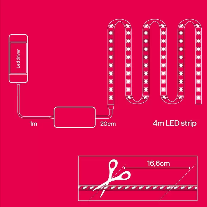 Innr Lighting LED-Band Smart Flex Colour mit LED-Driver - Länge: 4 m, Lichtfarbe: RGBW, 24 W, 1.000 lm - 2.000 lm, 220 V - 240 V - Weißes LED-Streifensystem mit Treiber, Kabeln und 16,6 cm Schnittintervallen auf rotem Hintergrund.
