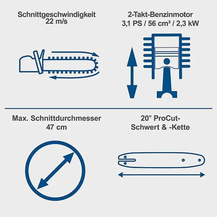 Scheppach IXES 20V Benzin-Kettensäge PCS56E - Schwertlänge: 51 cm - Bild mit technischen Daten einer Kettensäge, inklusive Schnittgeschwindigkeit, Motorleistung, Schnittdurchmesser und Schwertlänge.