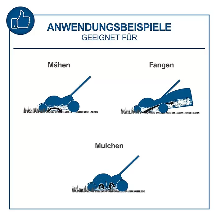 Scheppach IXES 20V Akku-Rasenmäher BC-MP470-X Set - 40 V, 4 Akkus, 4 Ah, Schnittbreite: 470 mm - Illustrationen zeigen blauen Rasenmäher, der drei Funktionen demonstriert: Mähen, Grasfang und Mulchen.
