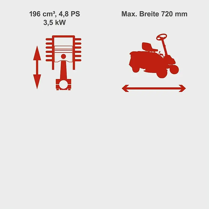 Scheppach IXES 20V Benzin-Aufsitzmäher MR230-61 - 224 cm³, Schnittbreite: 61 cm, Max. Flächenempfehlung: 2.600 m² - Motorspezifikationen & maximale Breite des Rasenmähers.