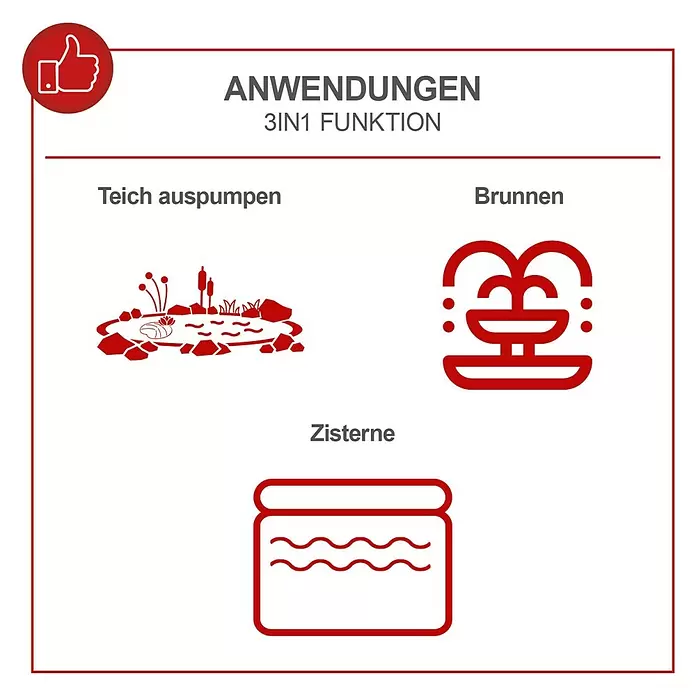 Scheppach Gartenpumpe GP600S - 600 W, Max. Fördermenge: 3.000 l/h - Rote Icons zeigen 3-in-1-Funktionen: Teich auspumpen, Brunnenbetrieb und Zisternenanwendung.