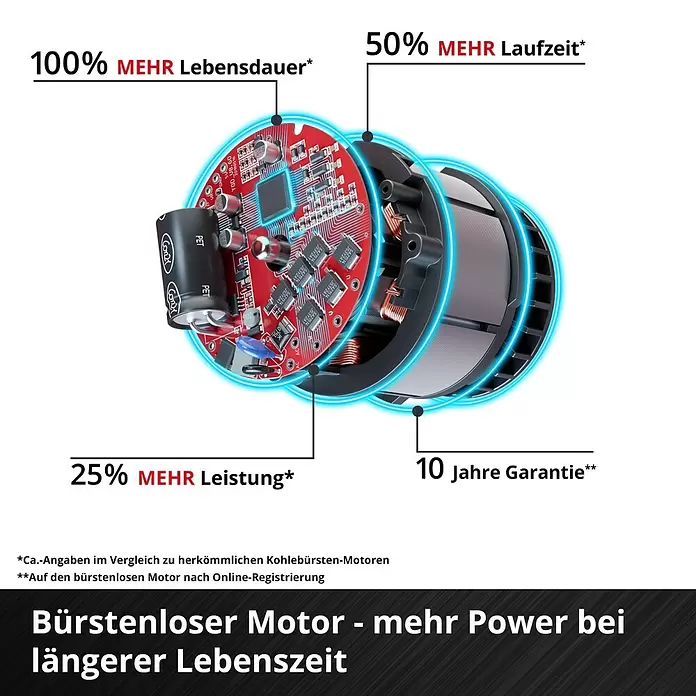 Einhell Power X-Change 18V Akku-Bohrschrauber TE-CD 18 Li Brushless-Solo18 V, Ohne Akku - Informationsansicht
