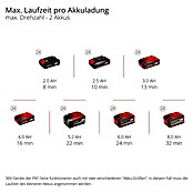 Einhell Professional Akku-Bodenhacke GP-CR 36/45 (Anzahl Akkus: Ohne Akku, Li-Ionen) | BAUHAUS
