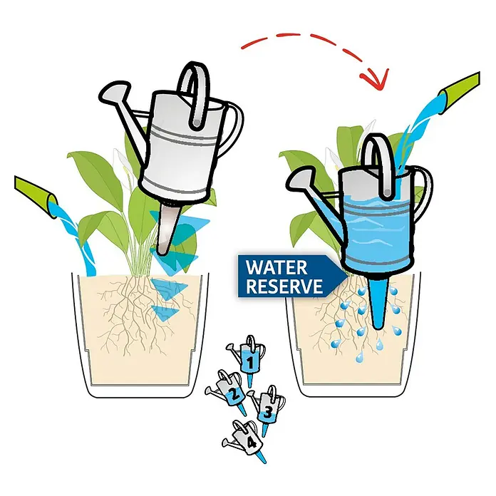 Scheurich Wasserspeicher Nelly - Fassungsvermögen: 0,11 l, Red - Illustration eines Pflanzgefäßes mit Wasserreservoir und Bewässerungsanleitung.