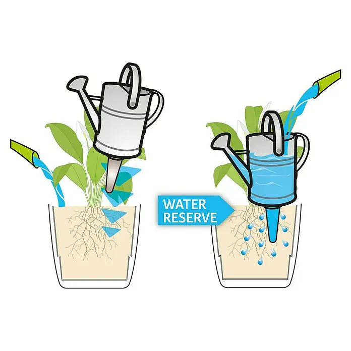 Scheurich Wasserspeicher Nelly - Fassungsvermögen: 0,24 l, Red - Schematische Darstellung eines Blumentopfs mit Wasserreservoir, das mit einer Gießkanne oder einem Schlauch befüllt wird.