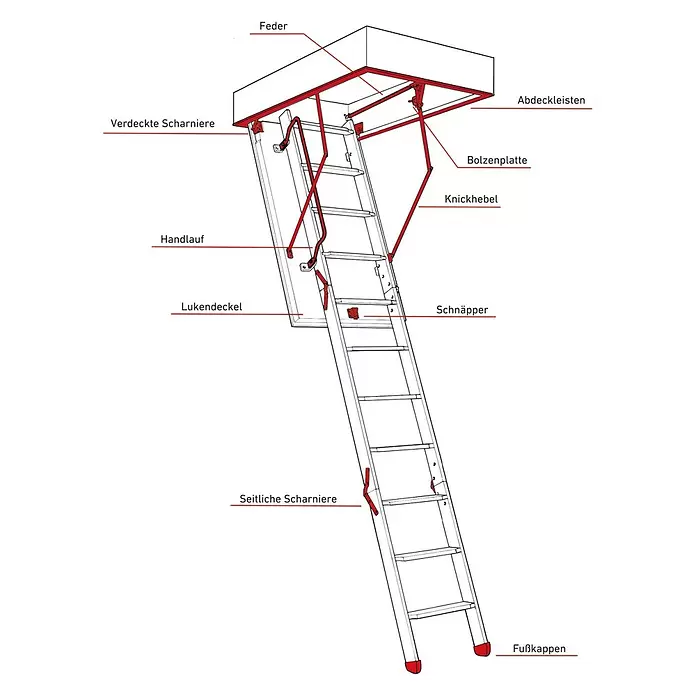 Dolle Abdeckleiste - 120 x 70 cm, Passend für: Dolle Bodentreppen Pur, Easy Loft, Easy Loft Pro, Kompakt, Isotrend - Klappbare Dachbodentreppe mit roten Federn, Scharnieren und Handlauf, zeigt Funktionselemente.